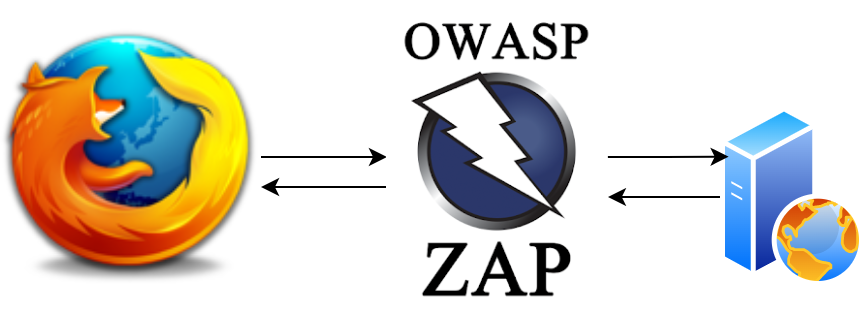 hacker sandbox - proxy