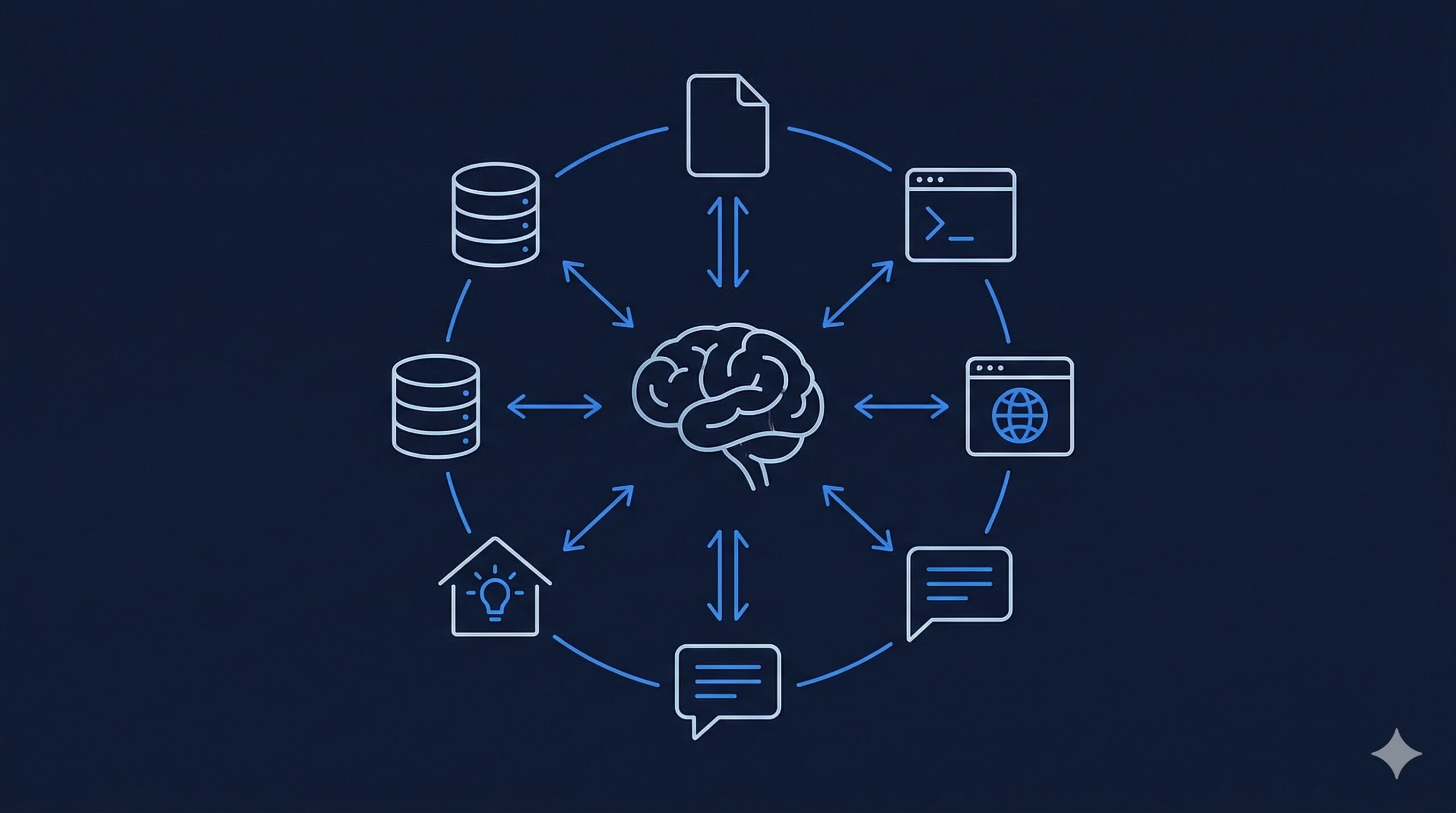 AI agent architecture showing the model connected to multiple tools