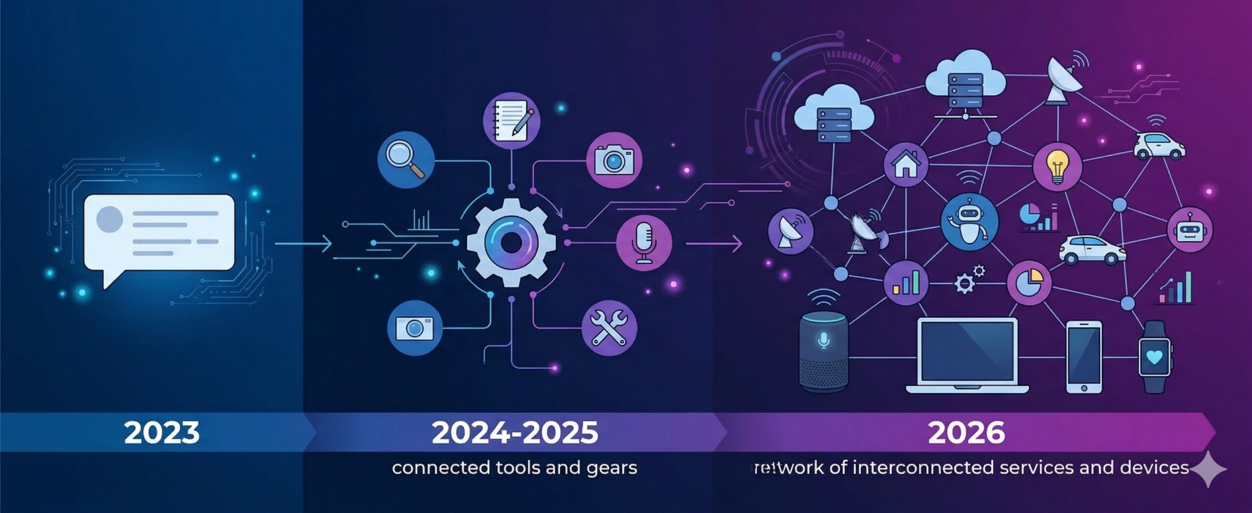 Timeline showing MCP adoption milestones